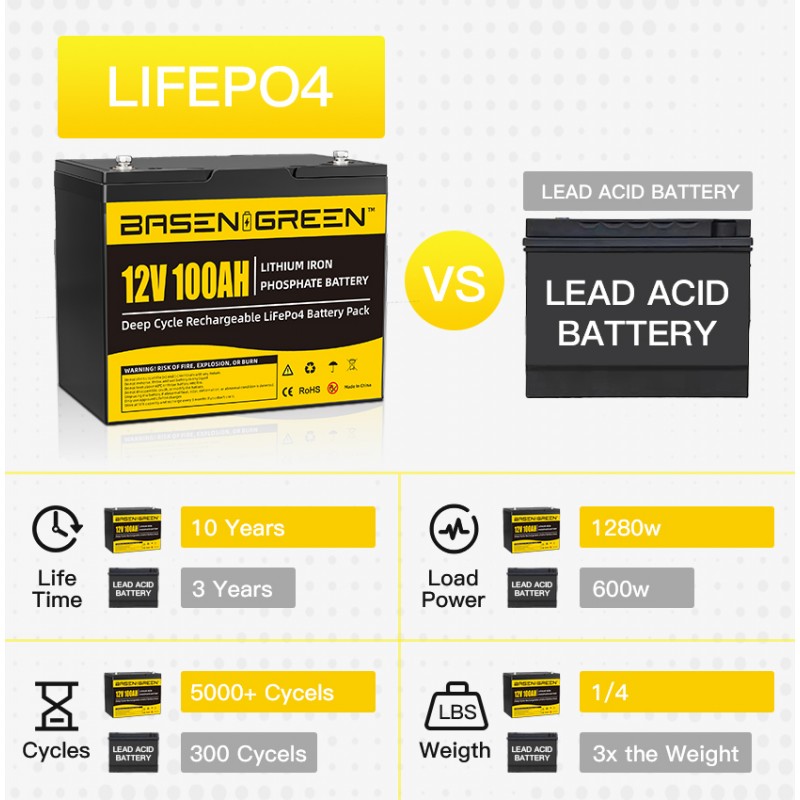 (10 wholesale prices)EU STOCK · 12V 100Ah with bluetooth Lifepo4 Rechargeable Battery Pack 5000 Times Cycles (10 wholesale prices)EU STOCK · 12V 100Ah with bluetooth Lifepo4 Rechargeable Battery Pack 5000 Times Cycles