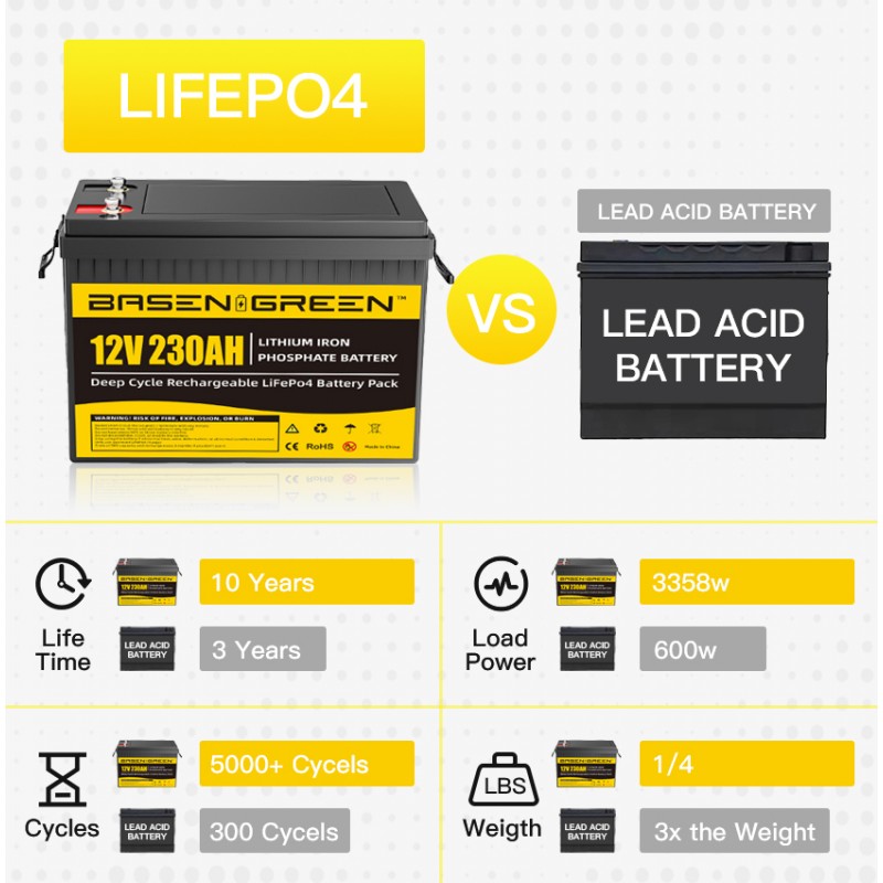 EU STOCK · 12V 230AH with bluetooth Lifepo4 Battery Pack Rechargeable Deep Cycles For Stroage Energy System