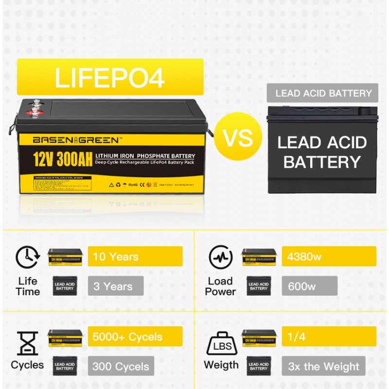 Basen 12V 460ah lifepo4 High Capacity Battery Pack 5000 Cycle