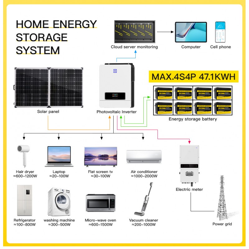 (Pre-Sale)EU STOCK · 12V 300Ah with bluetooth LiFePO4 With BT Battery Pack Basen Best Solar System Lithium Ion Battery