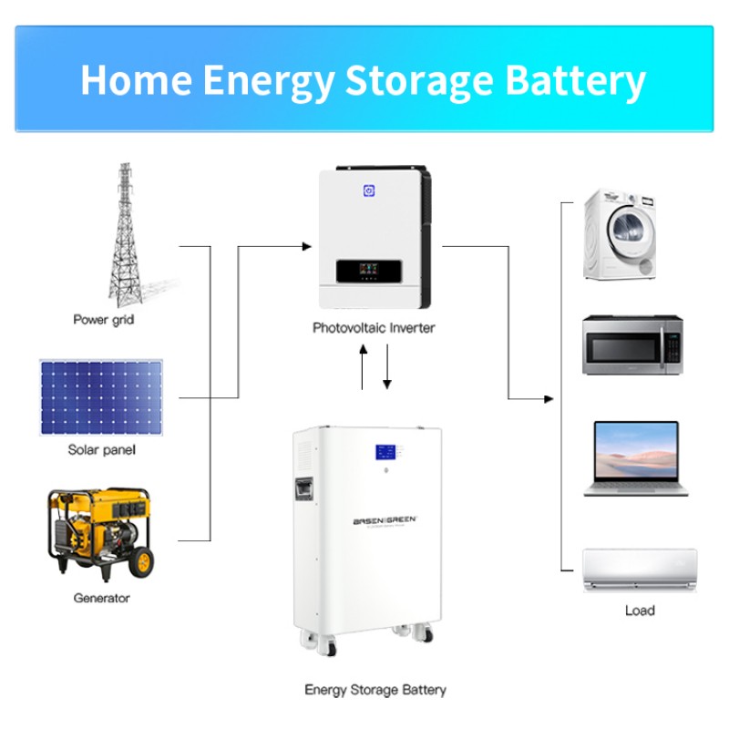 EU STOCK · 51.2V 280ah 14.3KWh Wall&Floor-mounted LiFePO4 Battery Pack for Solar Energy Storage
