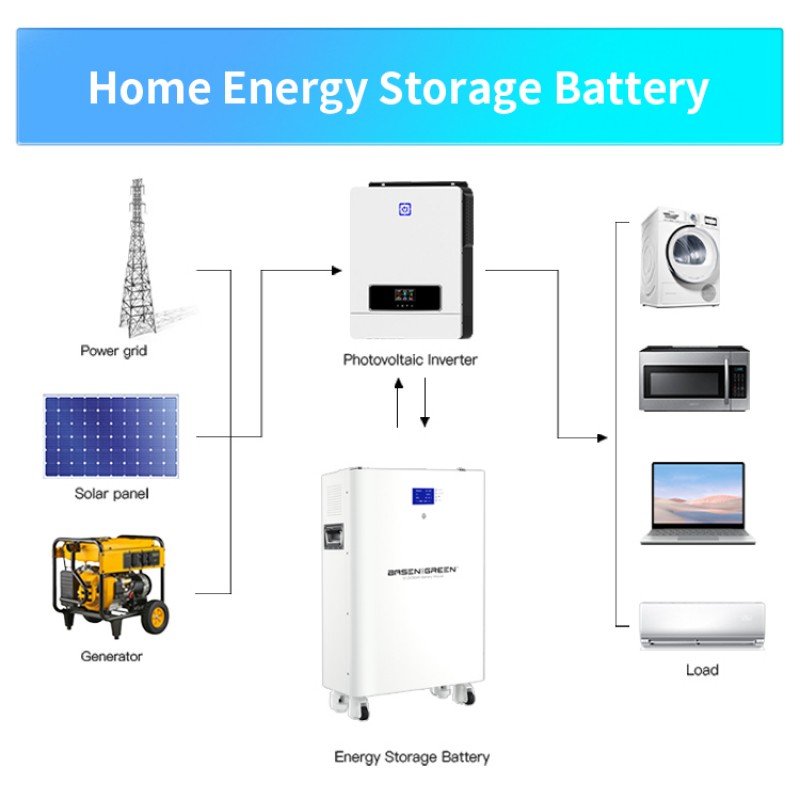 BasenGreen 11.7KW Wall-Mounted 51.2V 230ah LiFePO4 Battery Pack for Solar Energy Storage