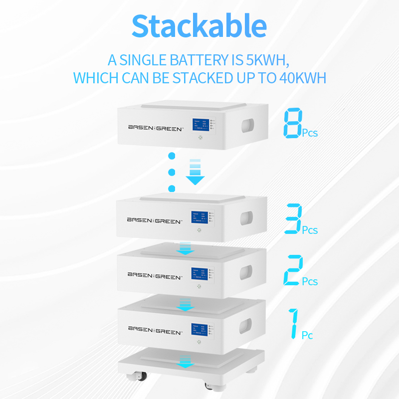 LV Stack Battery Storage 51.2V 100Ah