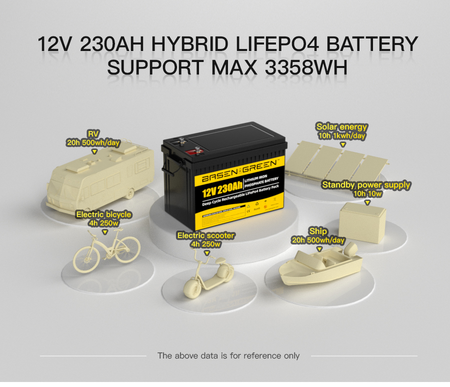 Basengreen Solar 24v 230Ah Lifepo4 battery pack deep cycle 24v