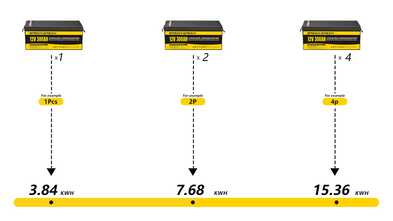 EU STOCK FAST DELIVERY 12V 300Ah LiFePO4 With BT Battery Pack Basen Best Solar System Lithium Ion Battery