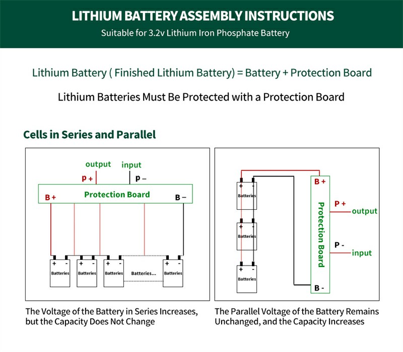 EVE 230AH LiFePO4 Battery Cells Deep Cycles Rechargeable 3.2V Battery For RV EV Solar System